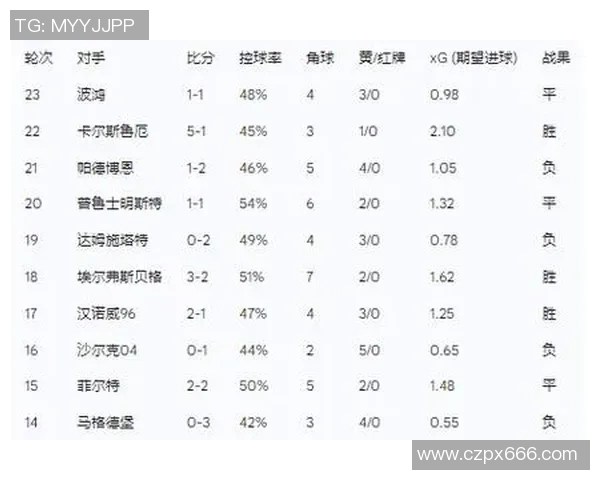 柏林赫塔对阵纽伦堡精彩直播全程回顾与赛后分析